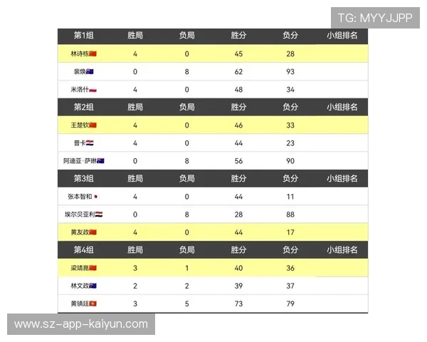 国际乒联批准混团世界杯奥运积分制度，个人胜局比例影响排名